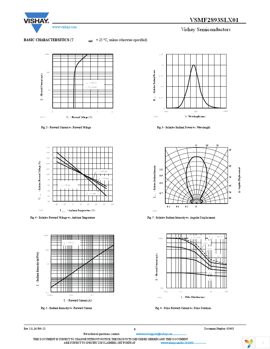 VSMF2893SLX01 Page 3