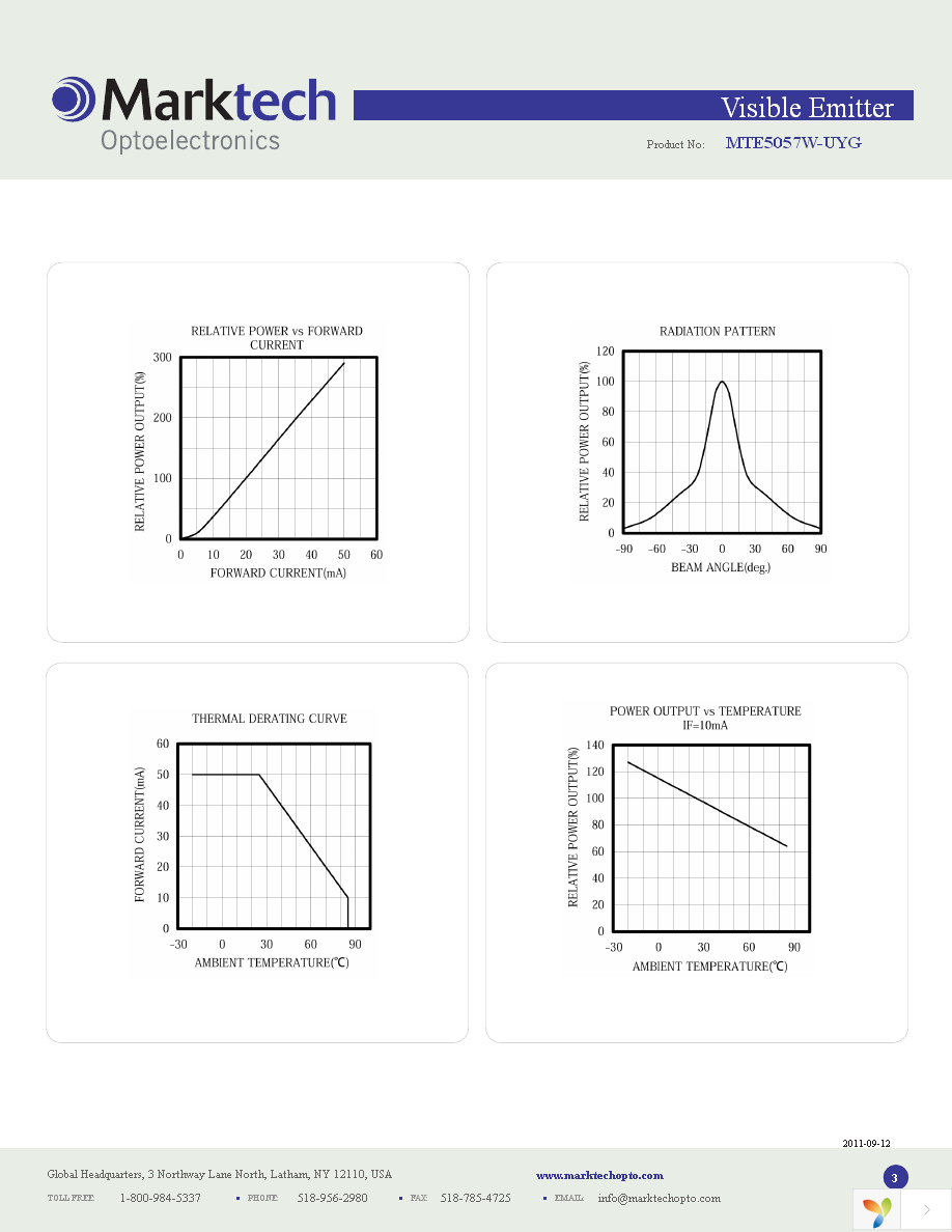 MTE5057W-UYG Page 3