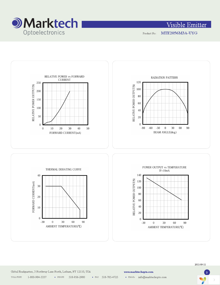 MTE2056M3A-UYG Page 3