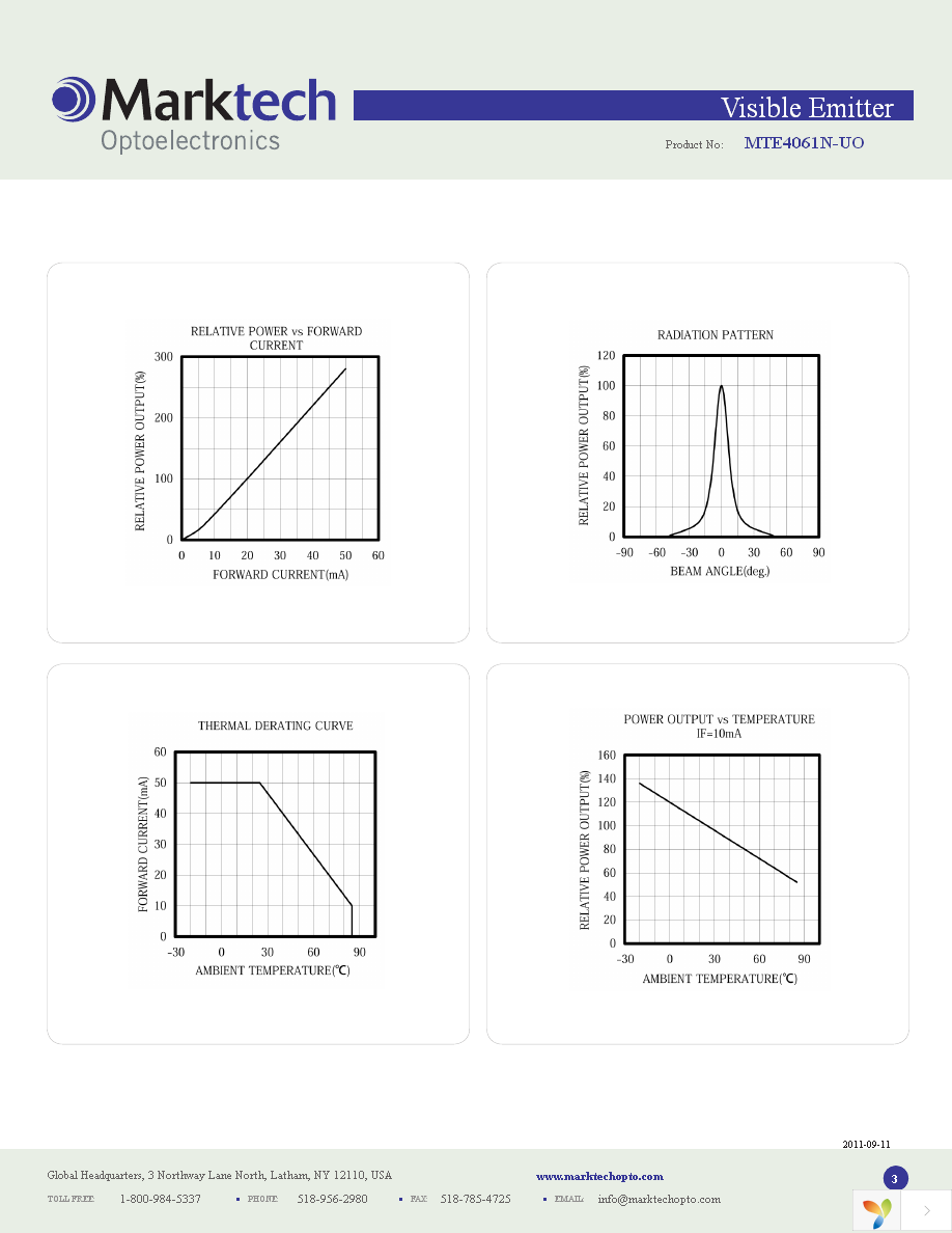 MTE4061N-UO Page 3