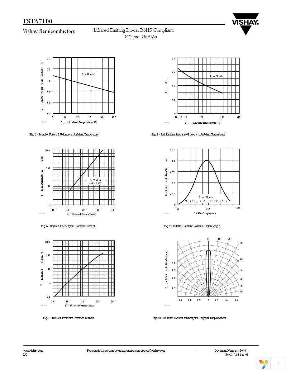 TSTA7100 Page 3