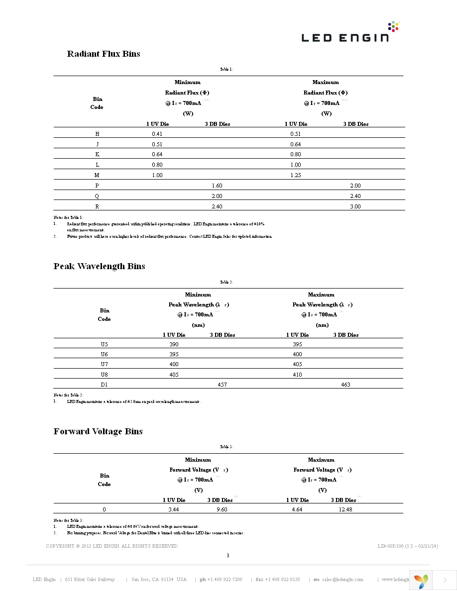 LZ4-00D100-0000 Page 3