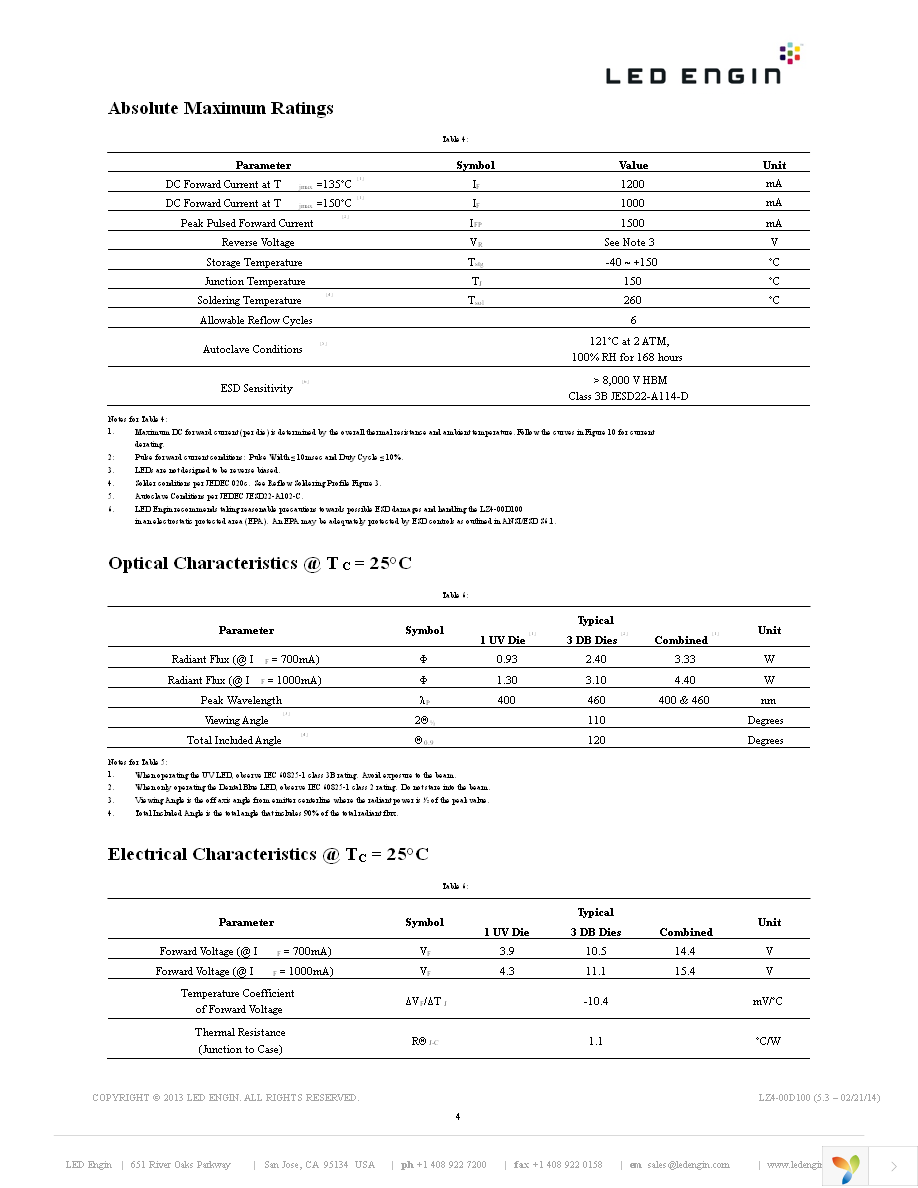 LZ4-00D100-0000 Page 4