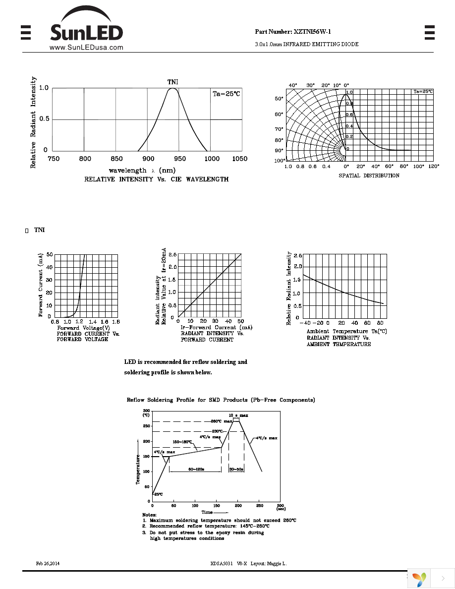 XZTNI56W-1 Page 2