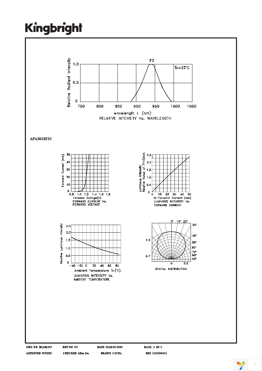 APA3010F3C Page 3