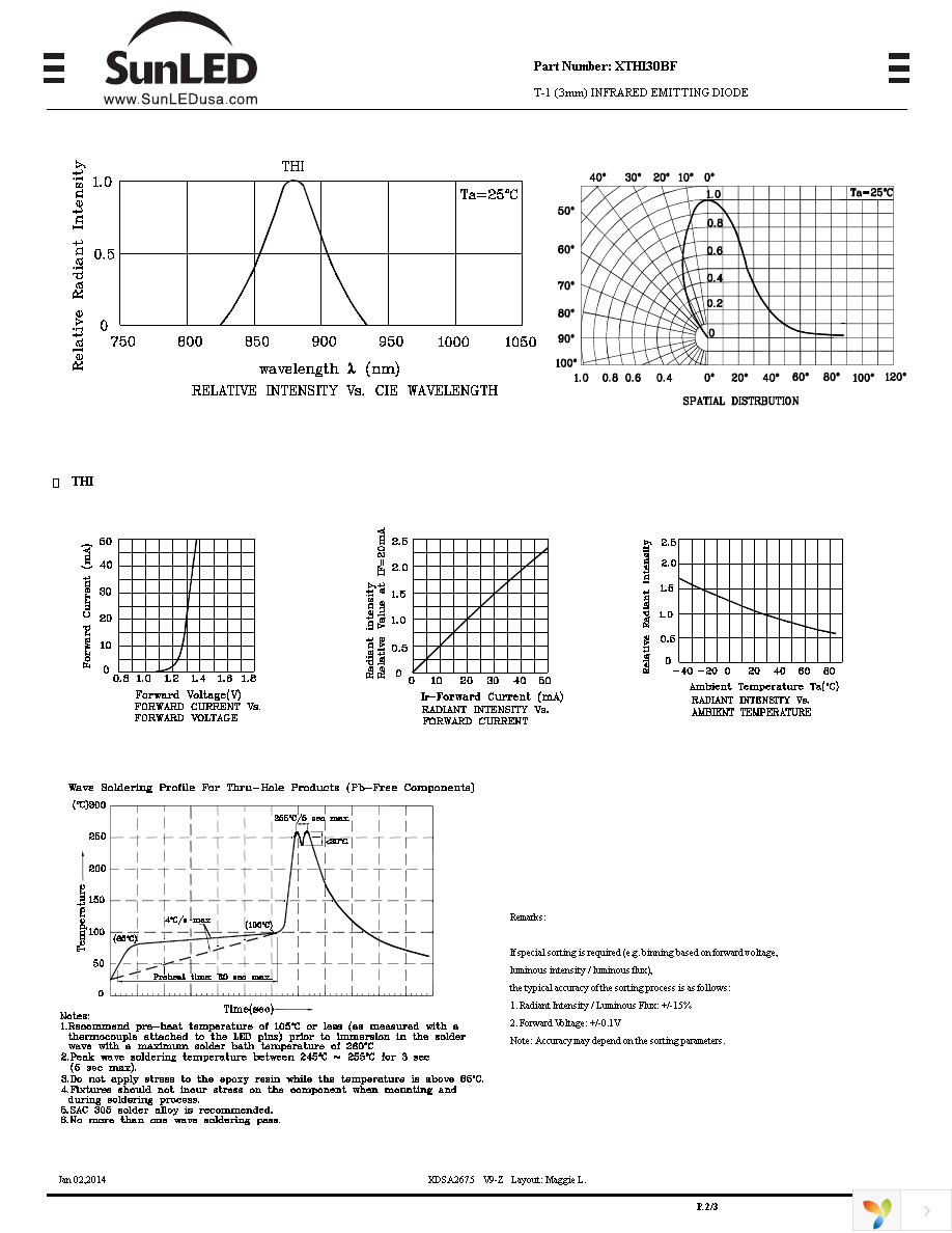 XTHI30BF Page 2