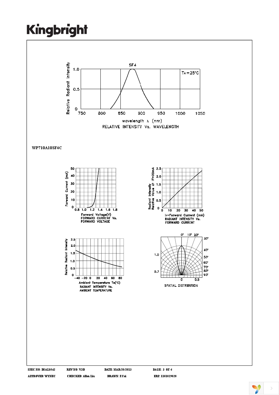 WP710A10SF4C Page 3