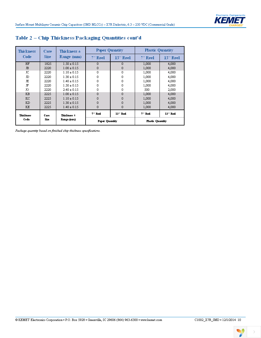 C1210C226M3RACTU Page 10