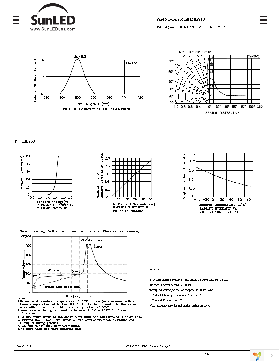 XTHI12BF850 Page 2