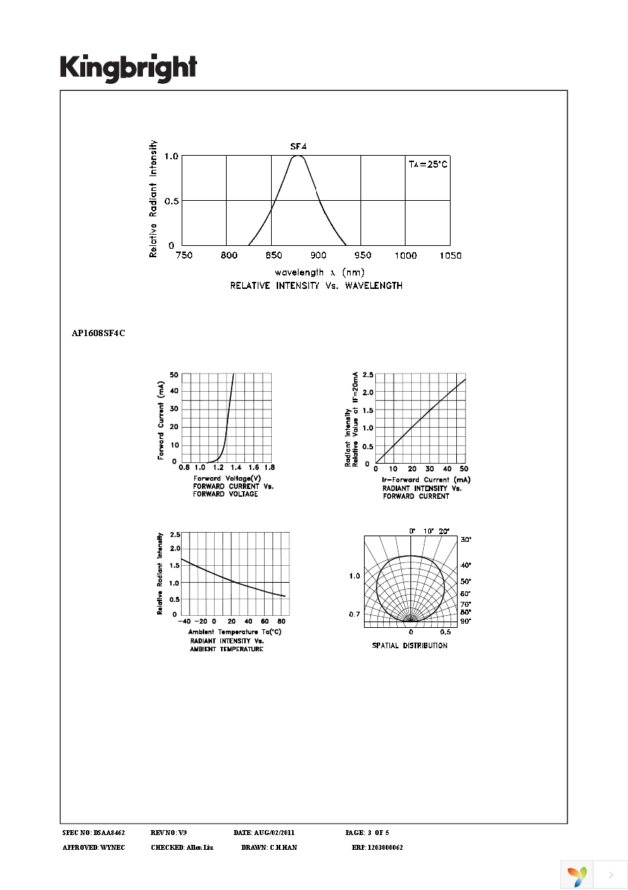 AP1608SF4C Page 3