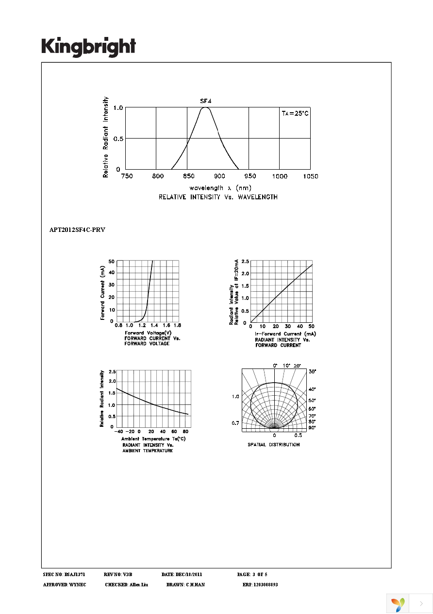 APT2012SF4C-PRV Page 3