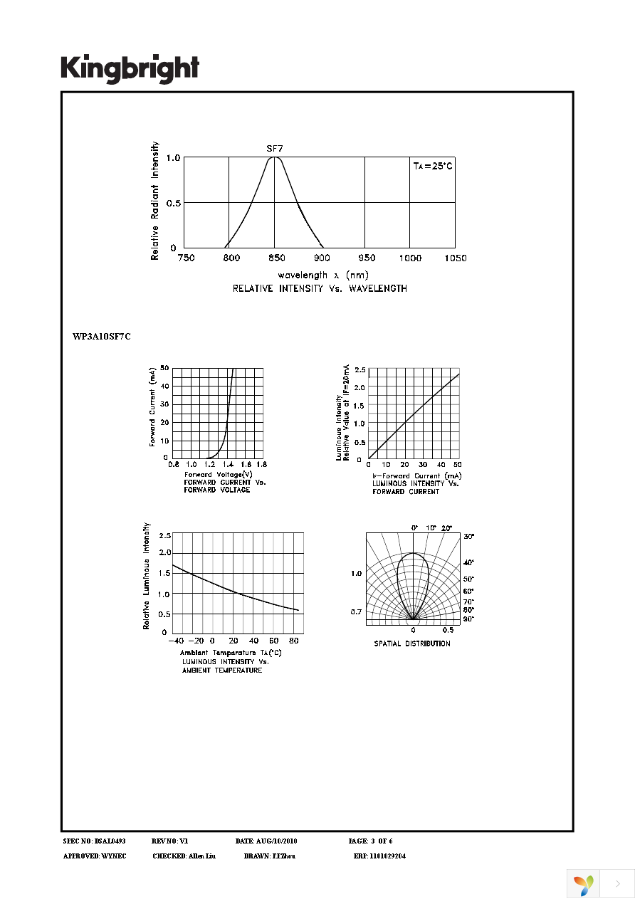 WP3A10SF7C Page 3