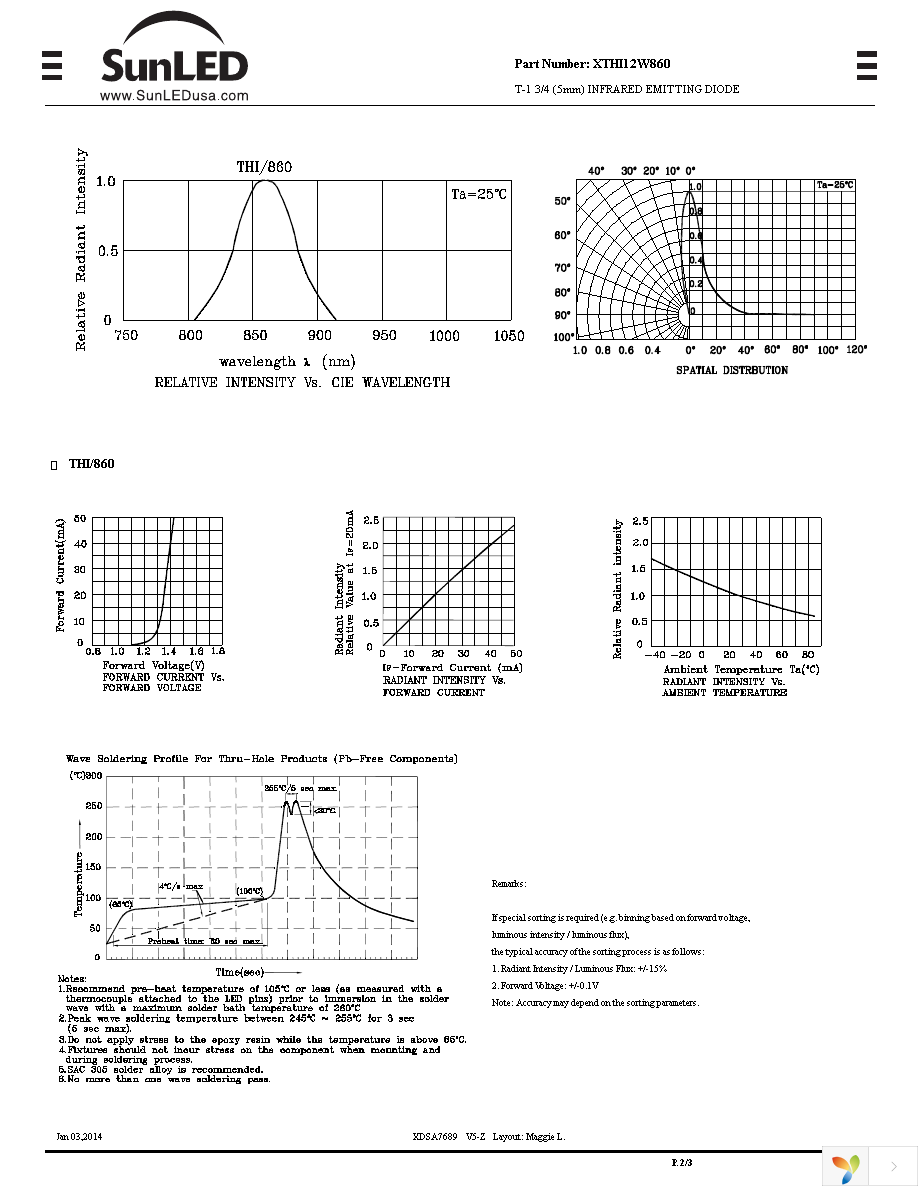 XTHI12W860 Page 2