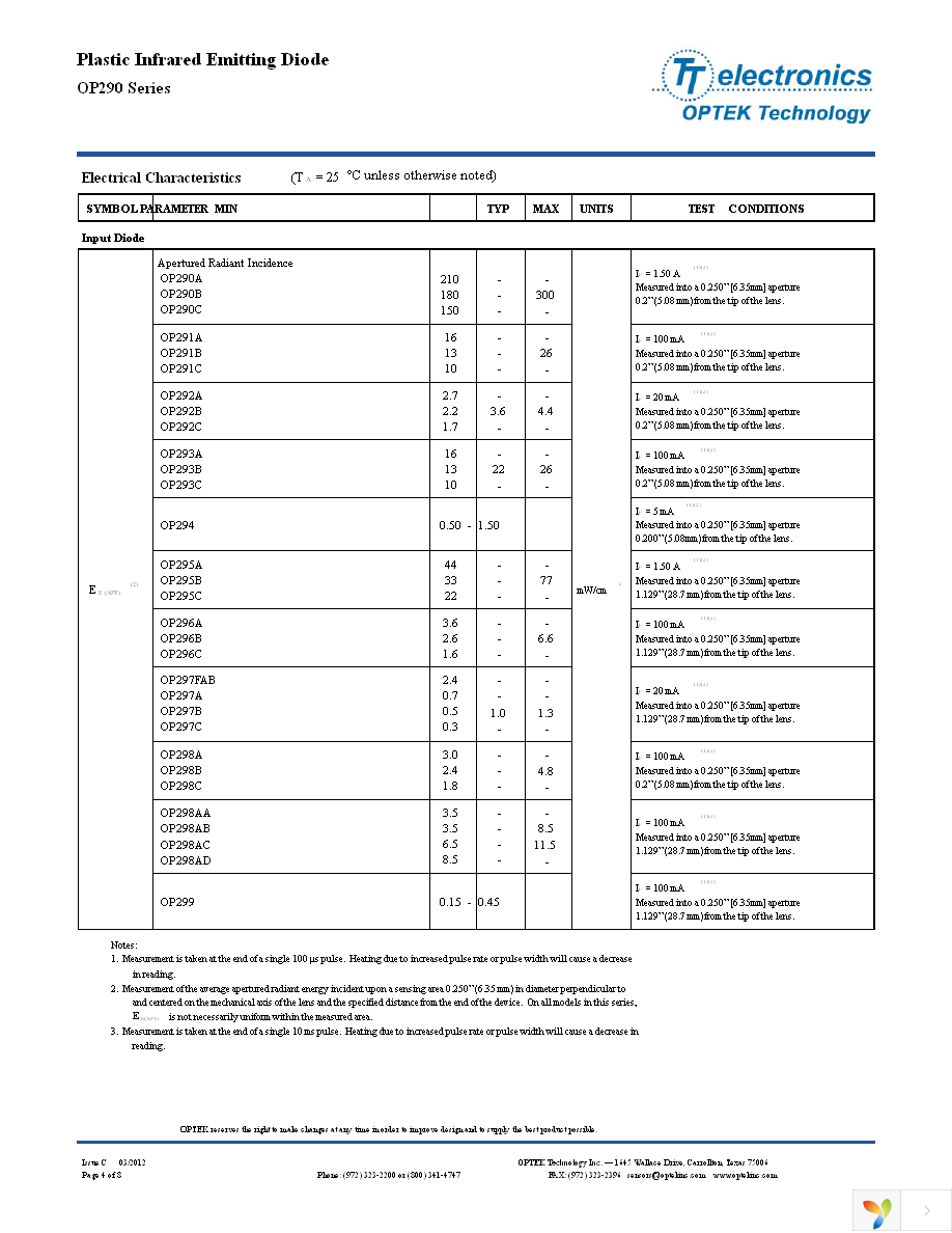 OP298AC Page 4