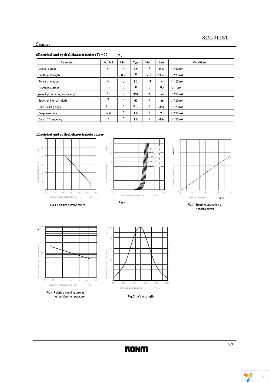 SIM-012STT87 Page 2