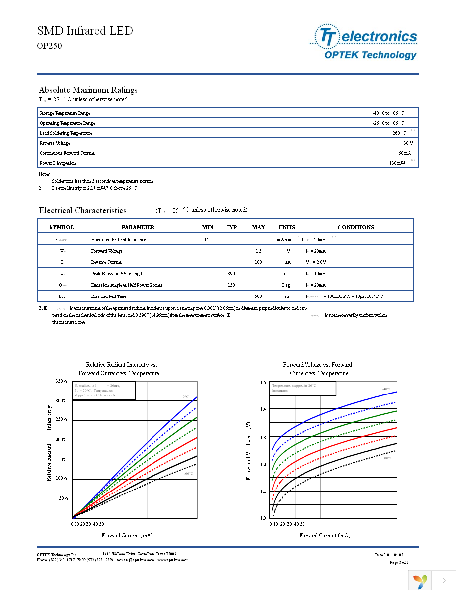 OP250 Page 2