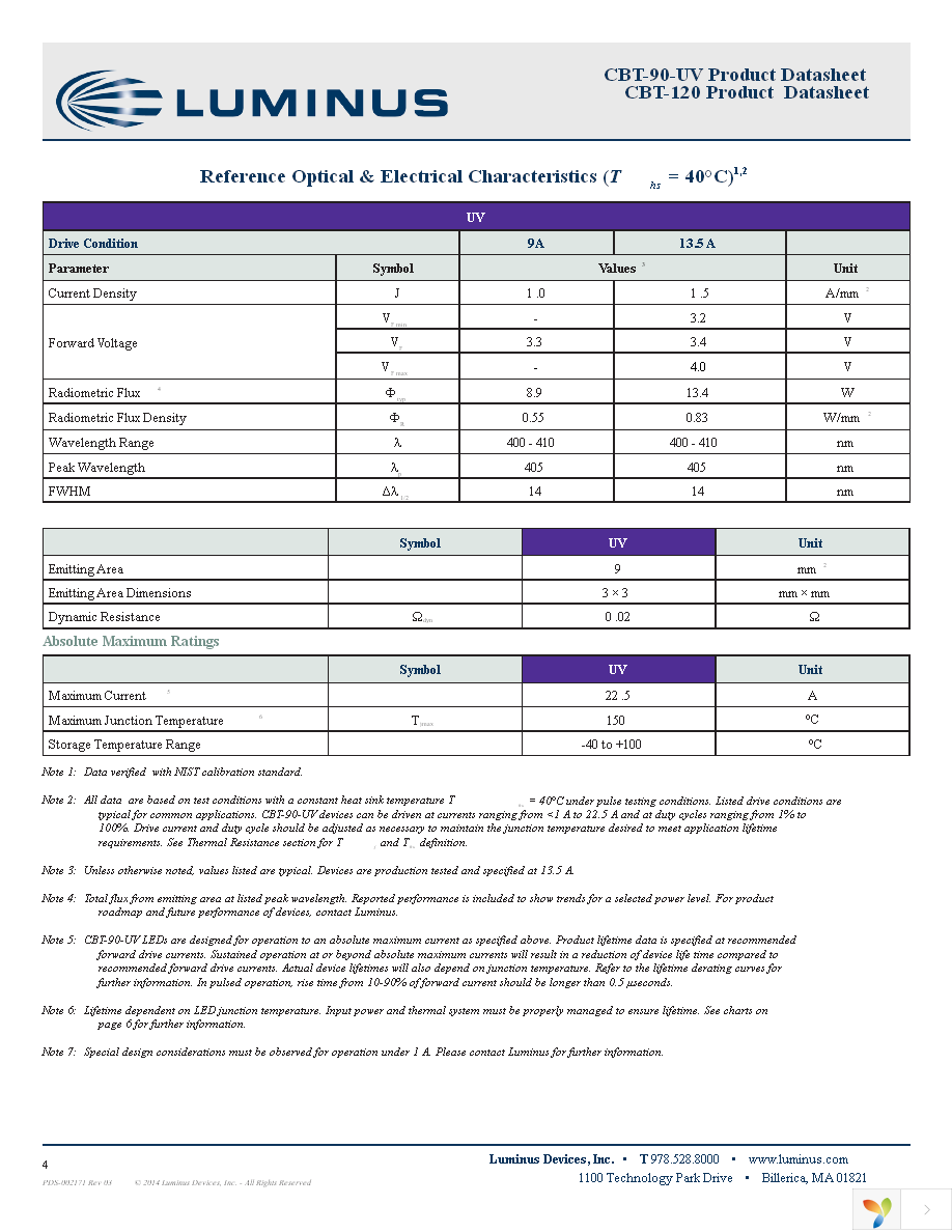 CBT-90-UV-C31-FB400-22 Page 4