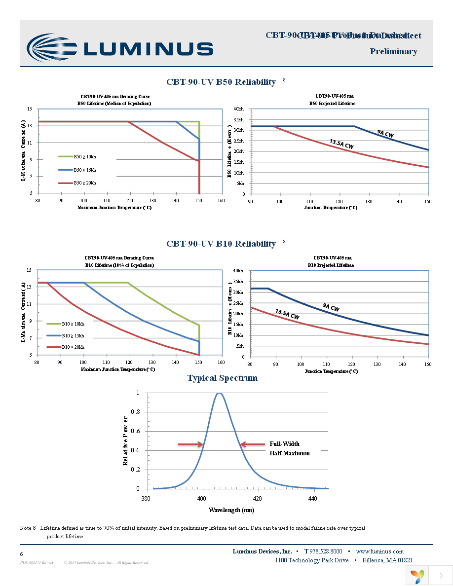 CBT-90-UV-C31-FB400-22 Page 6