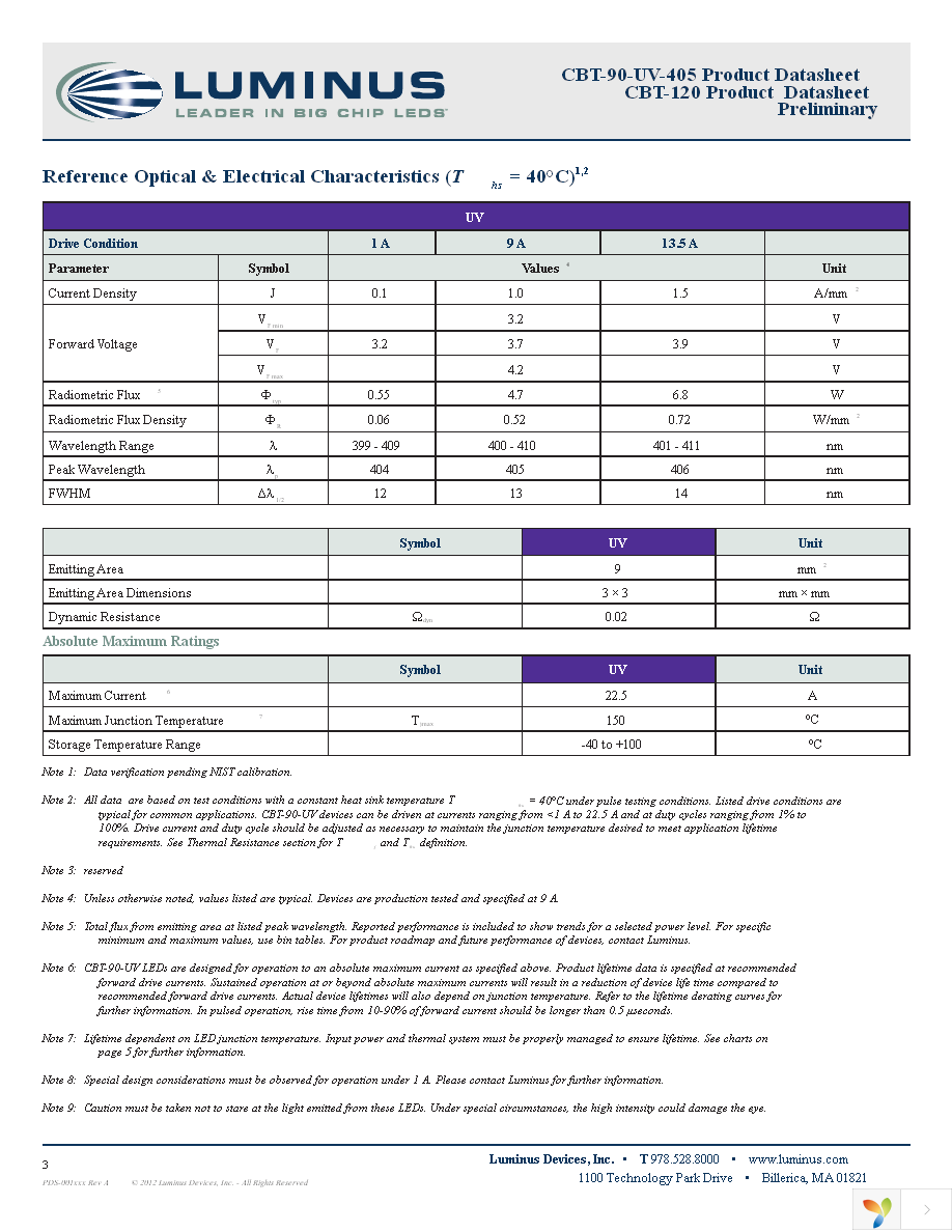 CBT-90-UV-C11-GA400-22 Page 3