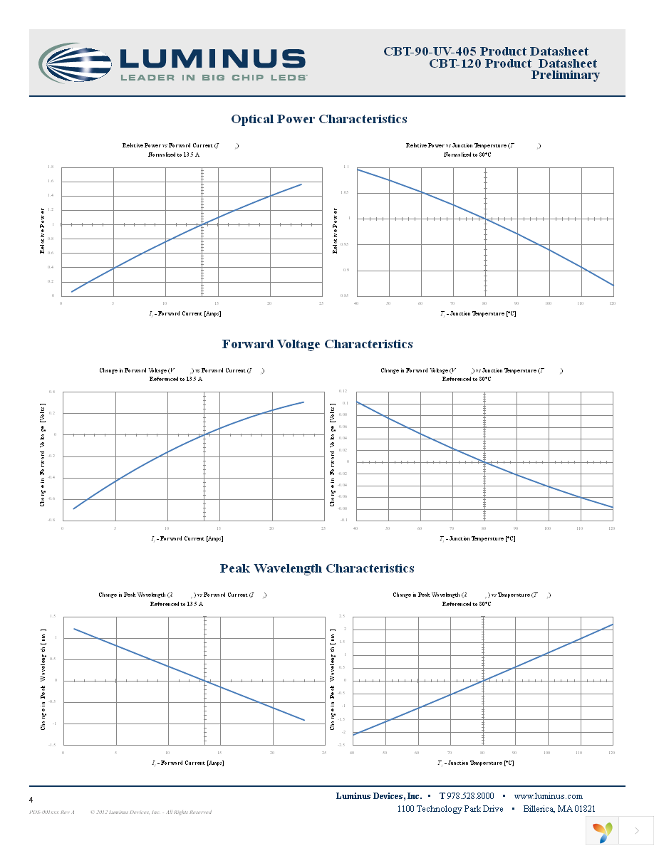 CBT-90-UV-C11-GA400-22 Page 4