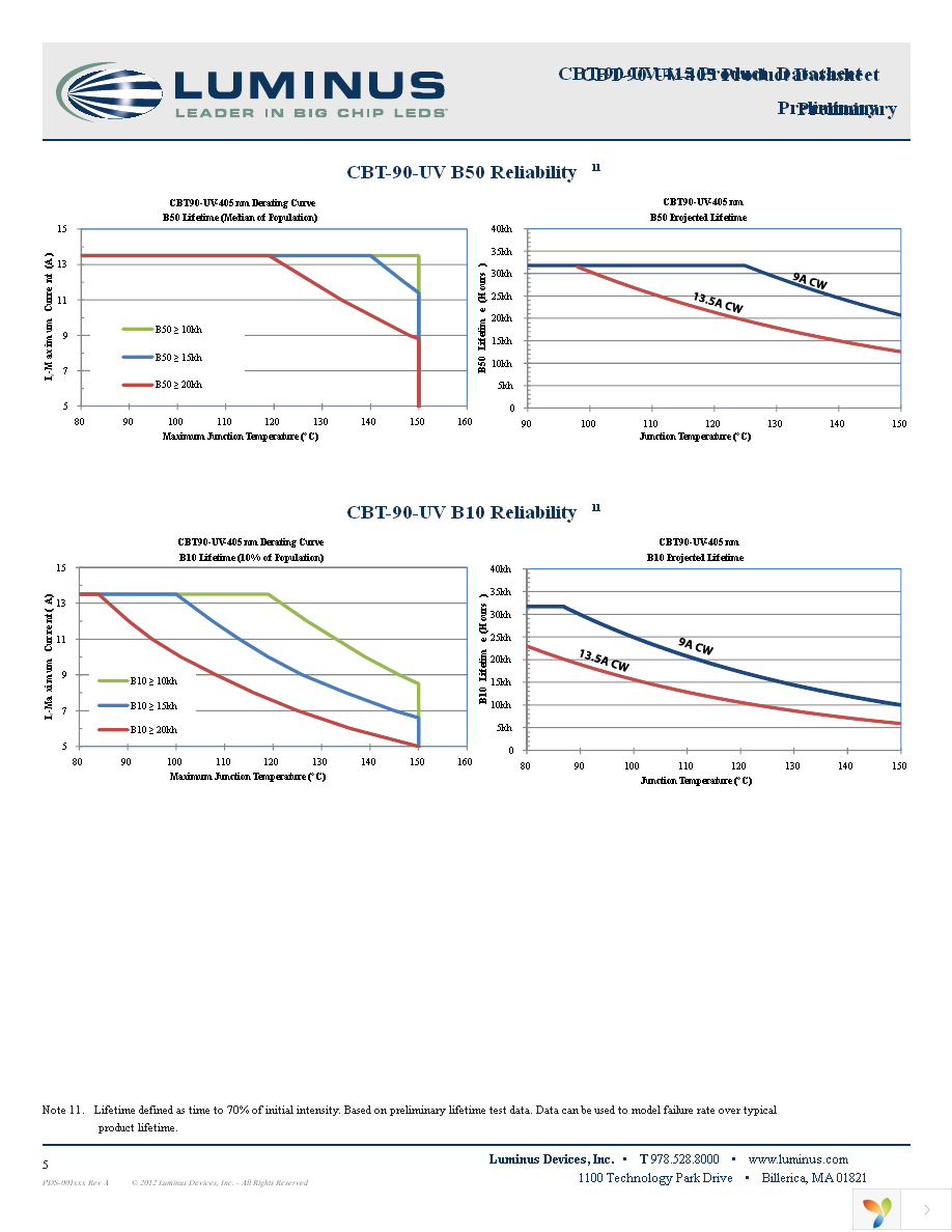 CBT-90-UV-C11-GA400-22 Page 5