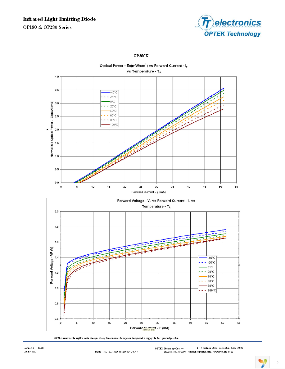 OP280 Page 4