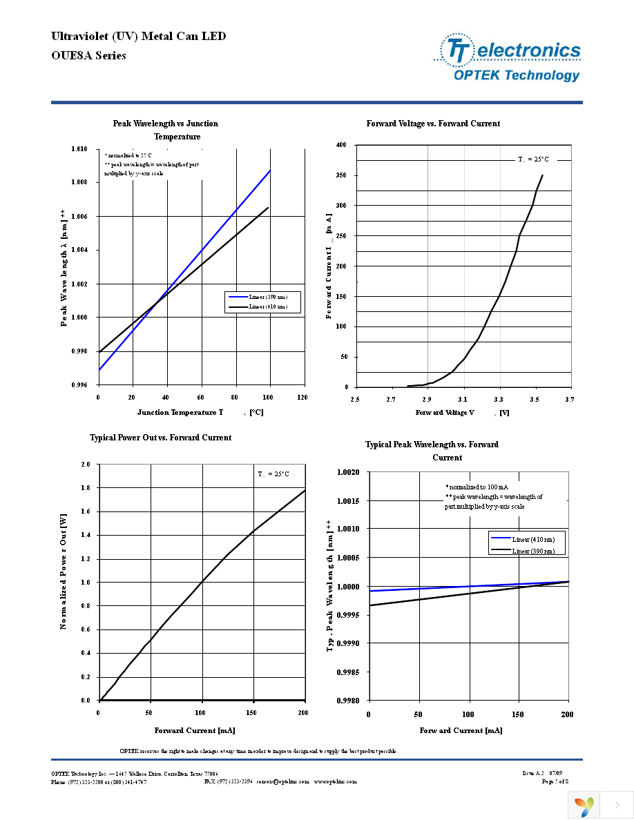 OUE8A380Y1 Page 5