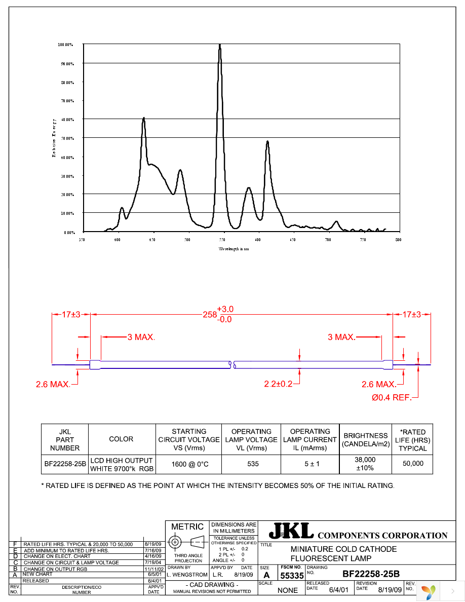 BF22258-25B Page 1