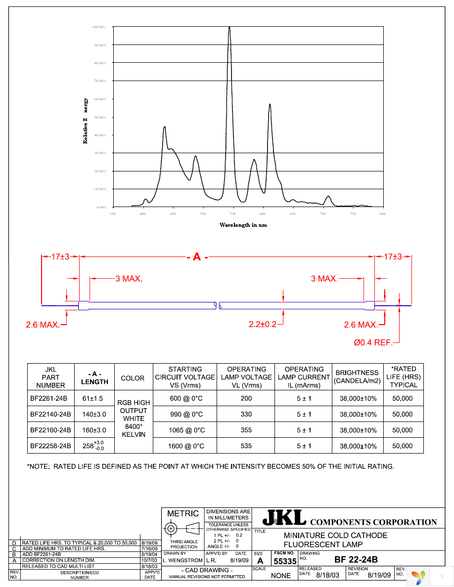 BF22140-24B Page 1