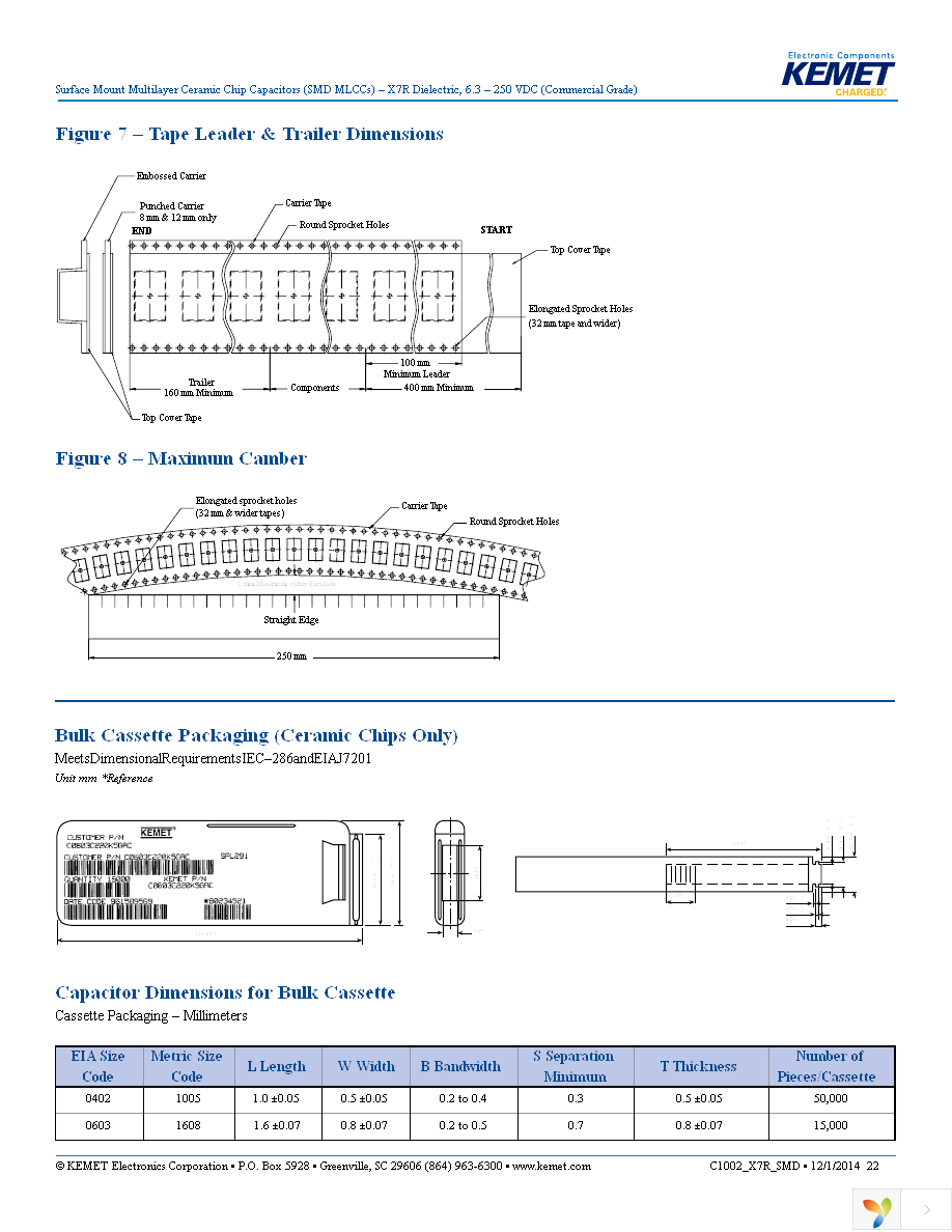 C1206C106J4RACTU Page 22