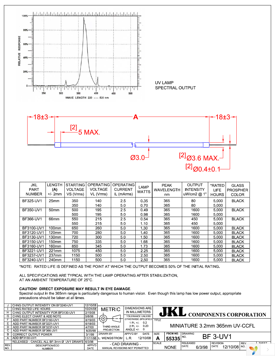 BF325-UV1 Page 1