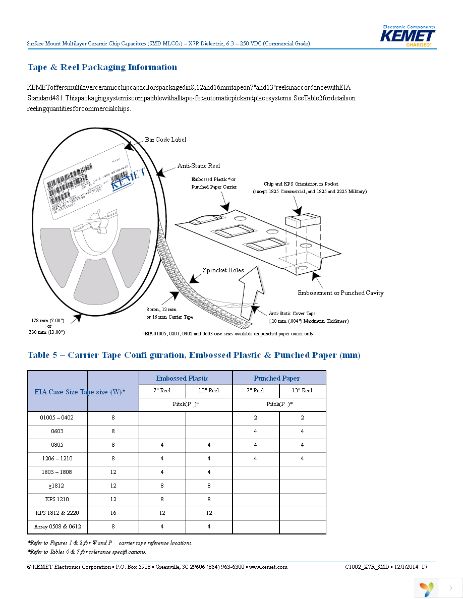 C1210C106K3RACTU Page 17