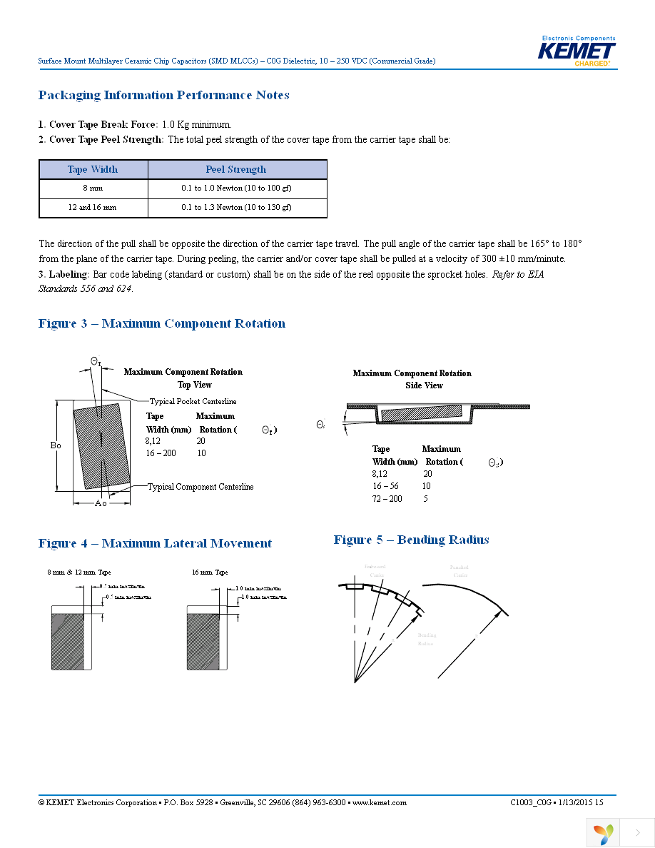 C0805C223F5GACTU Page 15