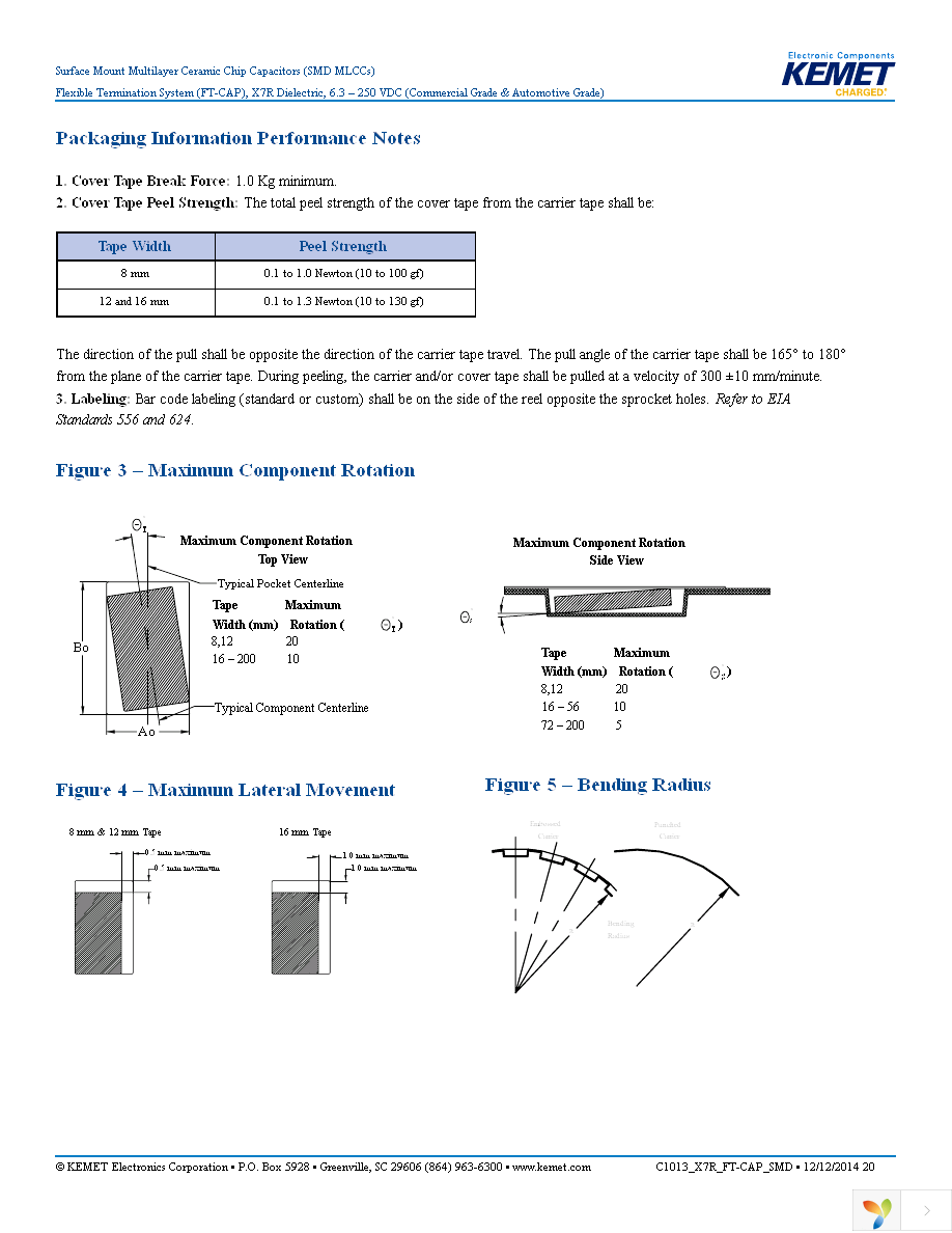 C2220X106K5RACTU Page 20