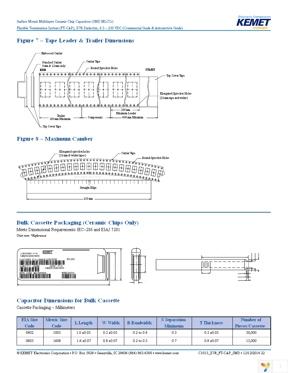 C2220X106K5RACTU Page 22