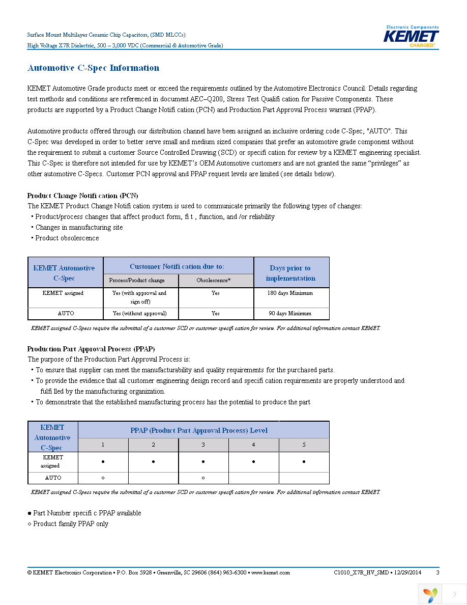 C2225C104KFRACTU Page 3