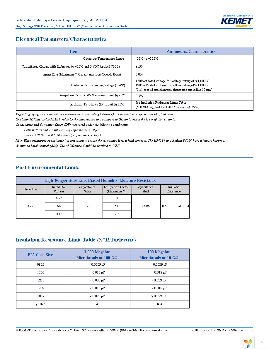 C2225C224KCRACTU Page 5