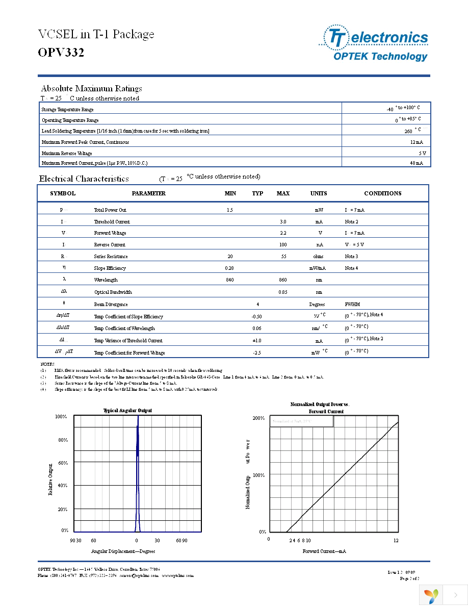 OPV332 Page 2