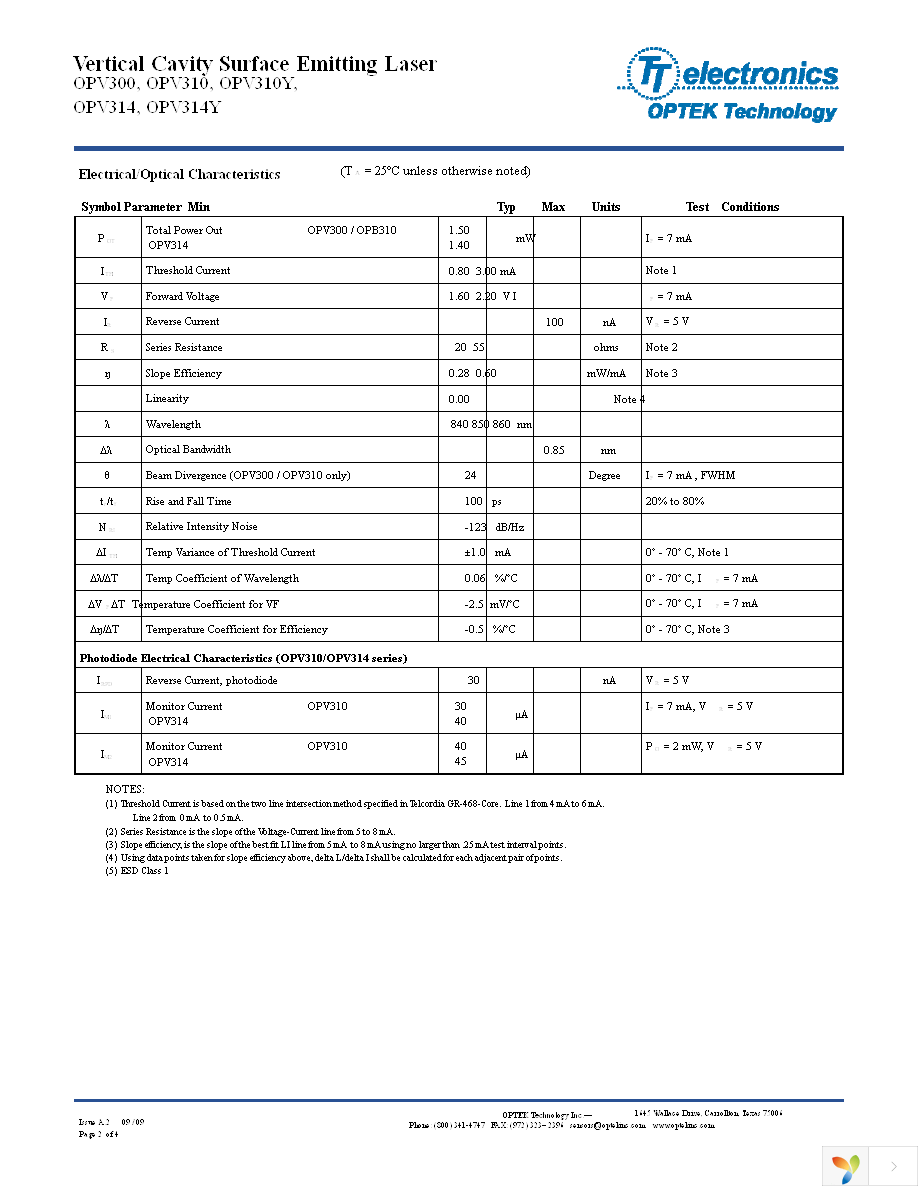 OPV300 Page 2