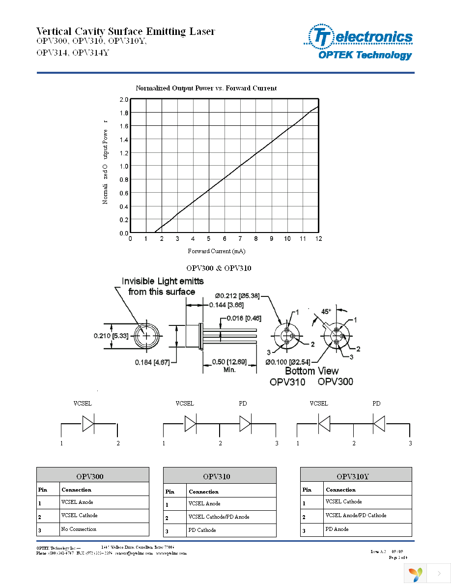 OPV300 Page 3