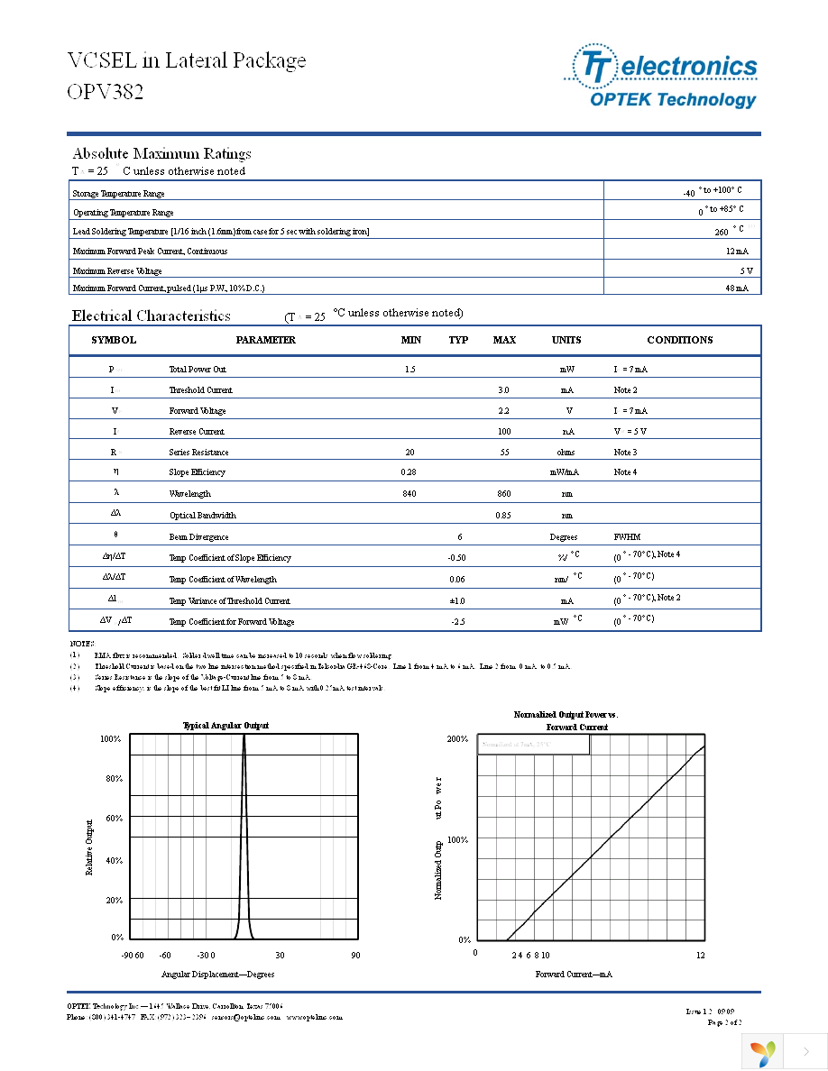 OPV382 Page 2