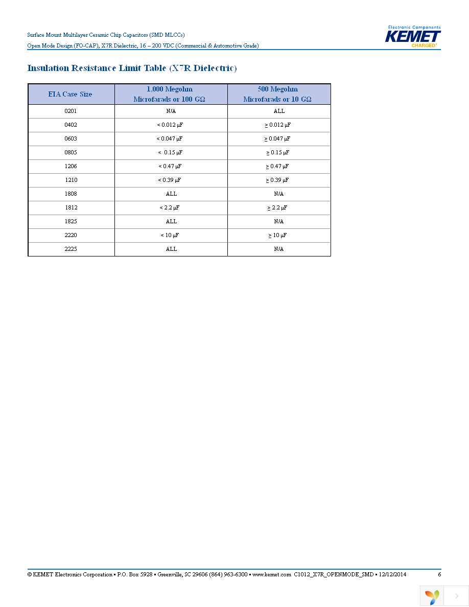 C1812F105K1RACTU Page 6