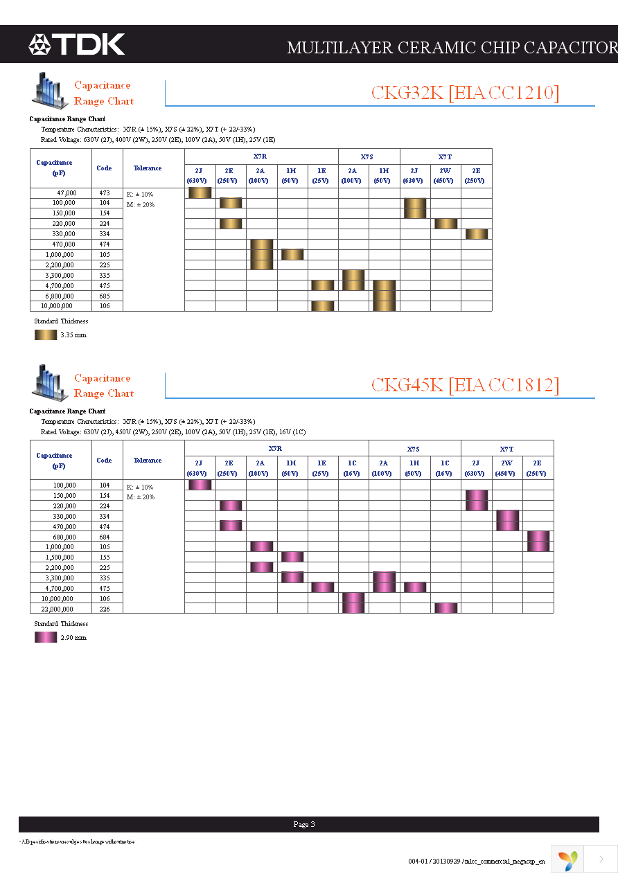 CKG32KX7S1H106M335AH Page 4