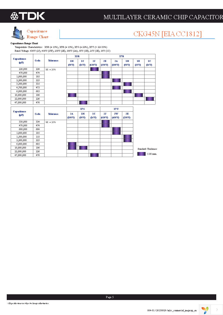 CKG32KX7S1H106M335AH Page 6