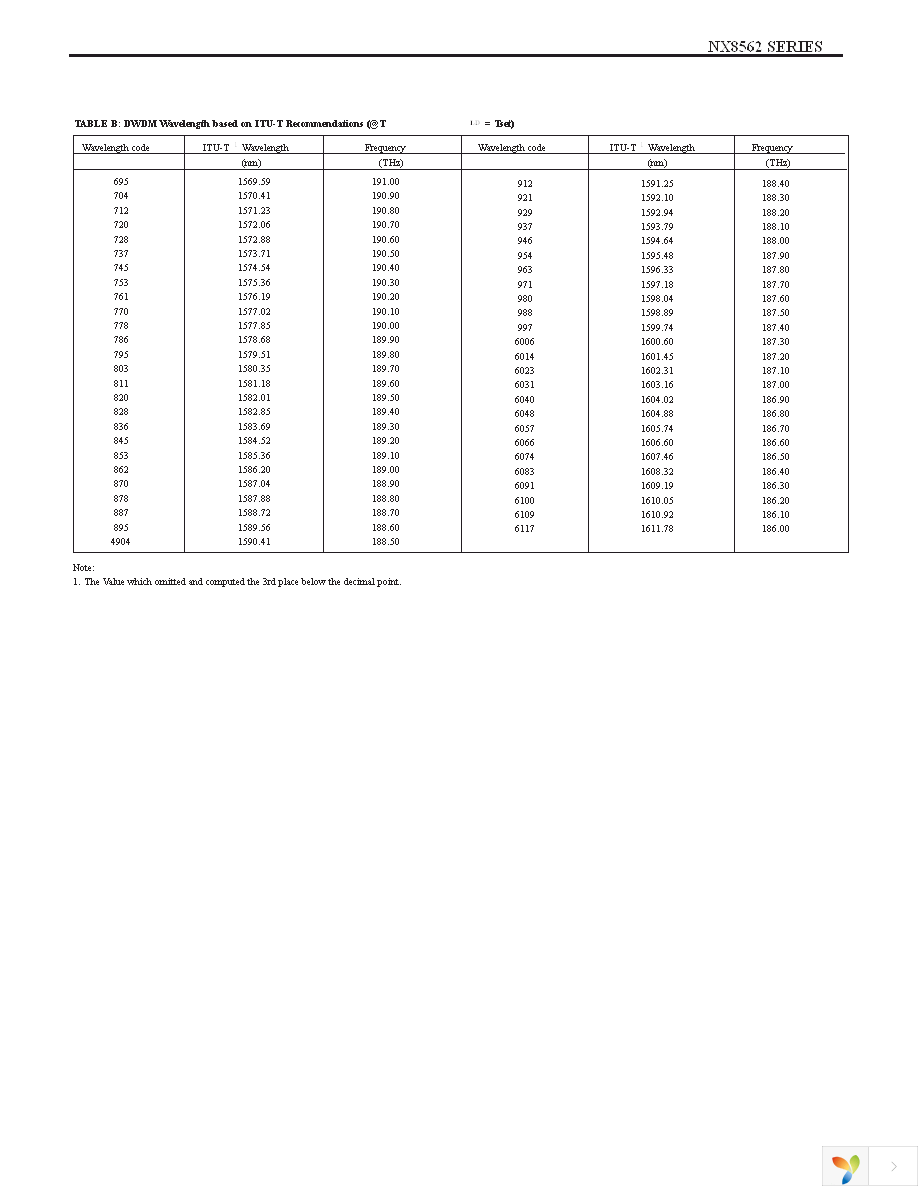 NX8562LC470-88-AZ Page 5