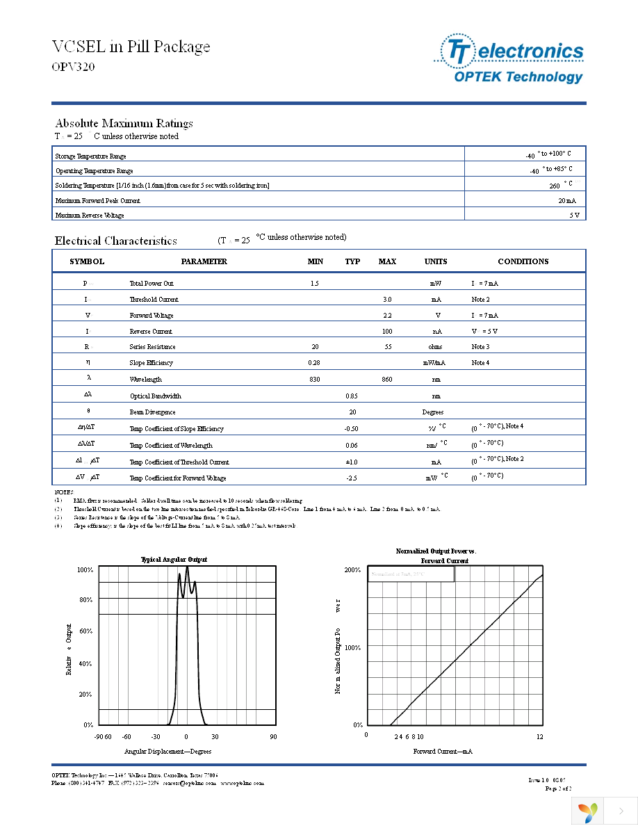 OPV320 Page 2