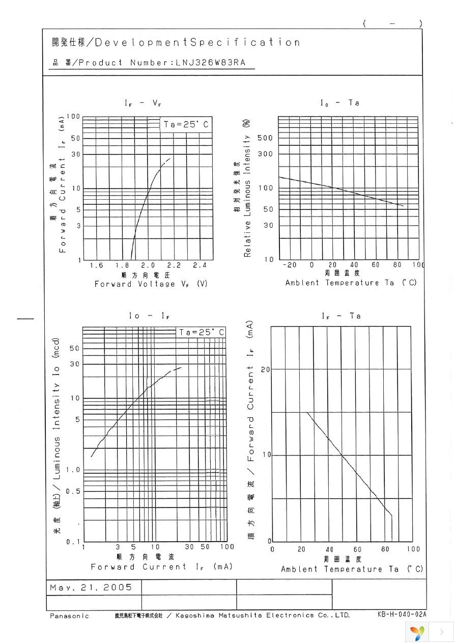 LNJ326W83RA Page 2