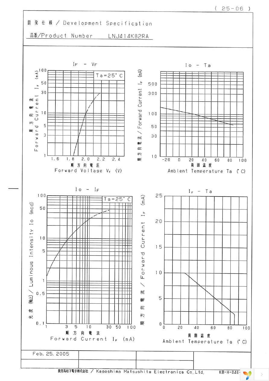 LNJ414K82RA Page 2