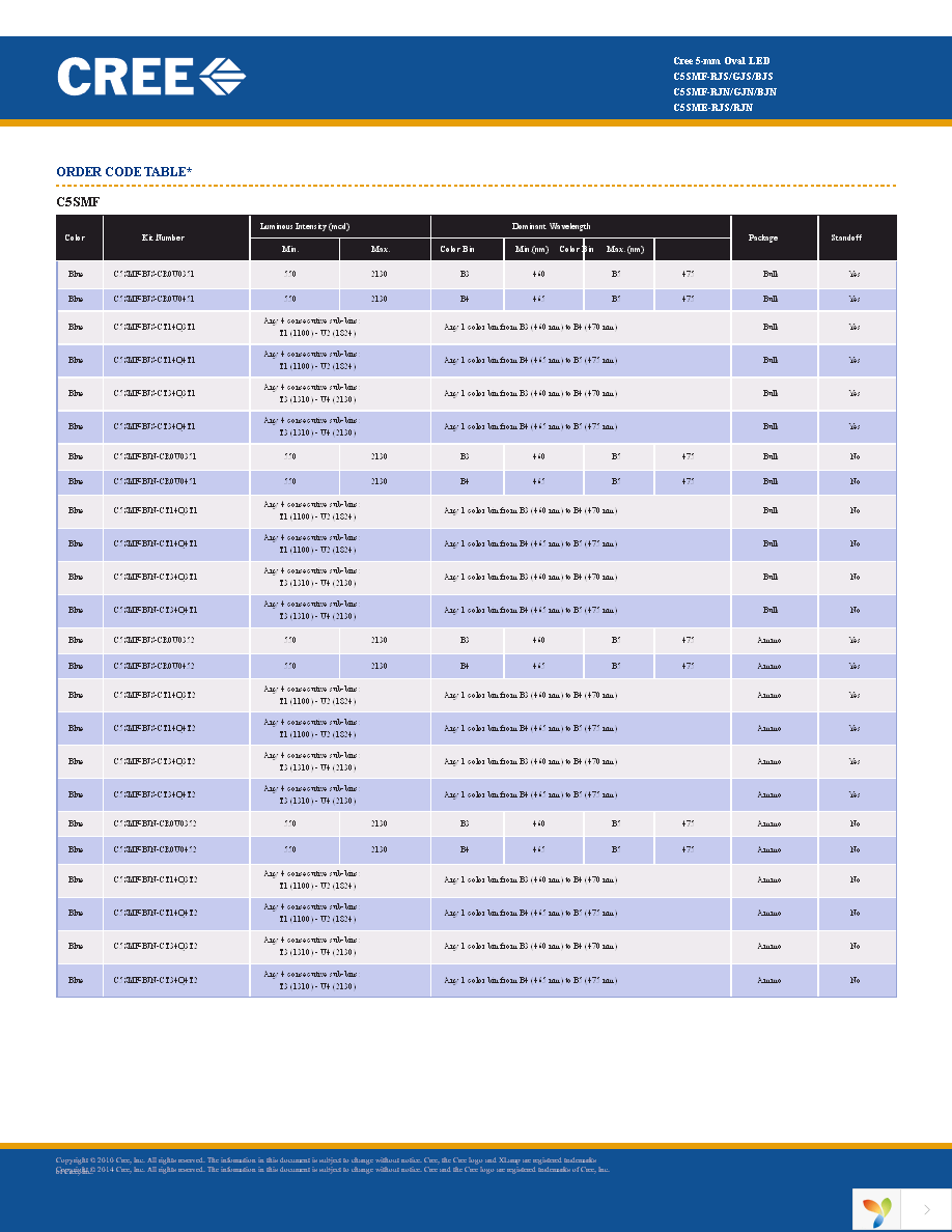 C5SMF-RJS-CT0W0BB2 Page 6