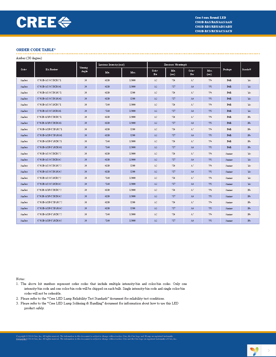 C503B-ABN-CW0Z0251 Page 7